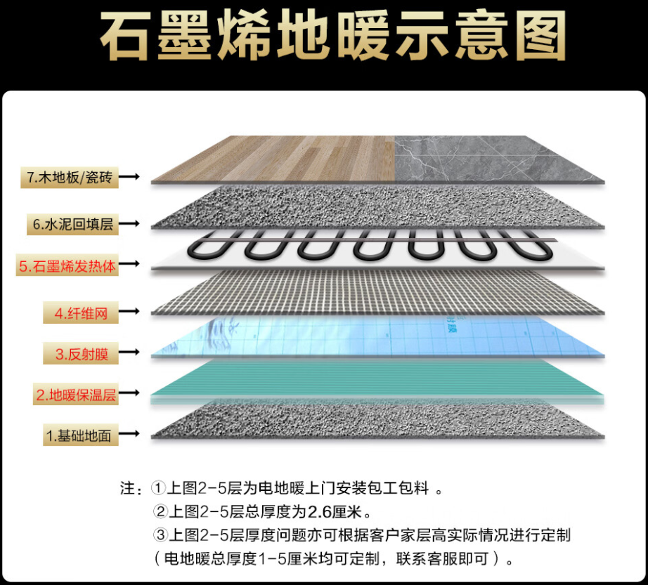 冷水江 石墨烯电地暖公司哪家好？施工质量核心标准